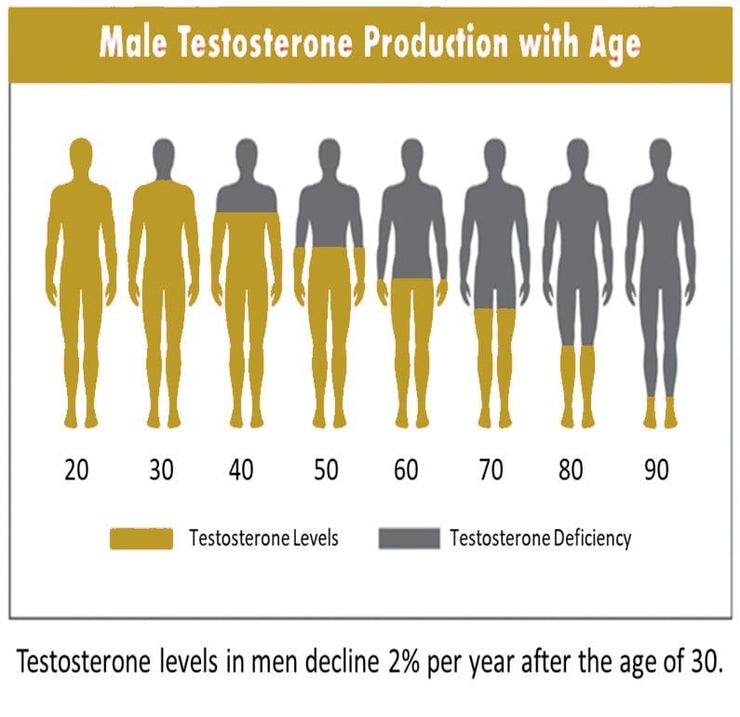 MTRX Blue Testosterone Booster