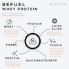 Refuel Whey Protein Blend - Protein Shake Fitness Supplement - 1.5g L-Glutamine, 22g Protein, 5g BCAA - Fitness Supplement from FNX Fitness in USA Infographic Image (Whey, Protein, Amino Acids, Casein, Macronutrients, Protein, Carbs)